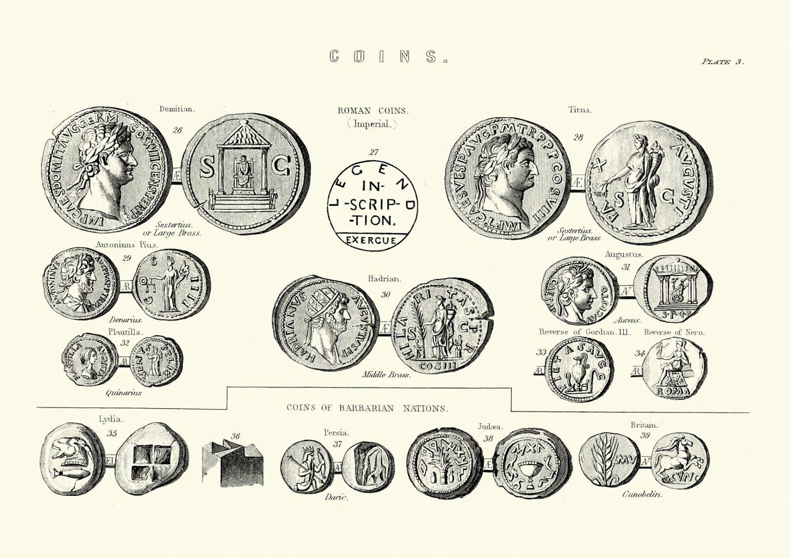 Read more about the article The Fascinating World of Ancient Roman Coins